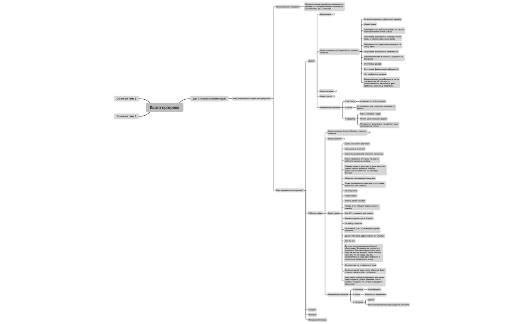Карта прогрева