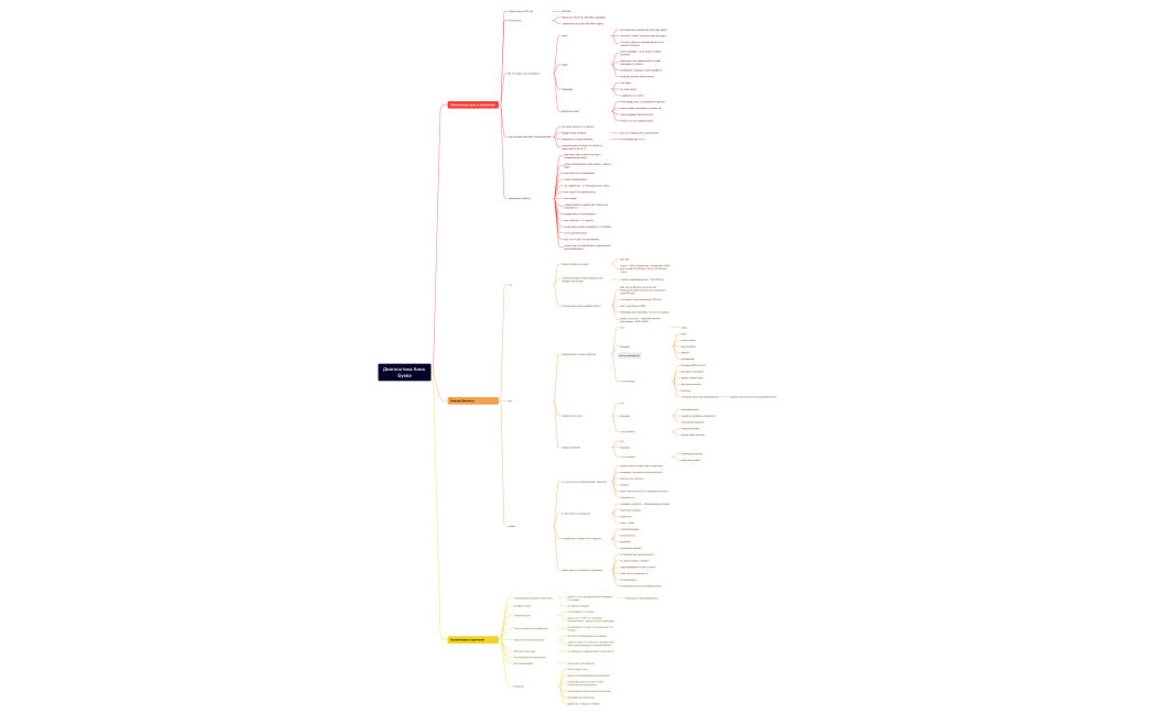 Диагностика Анна Буева