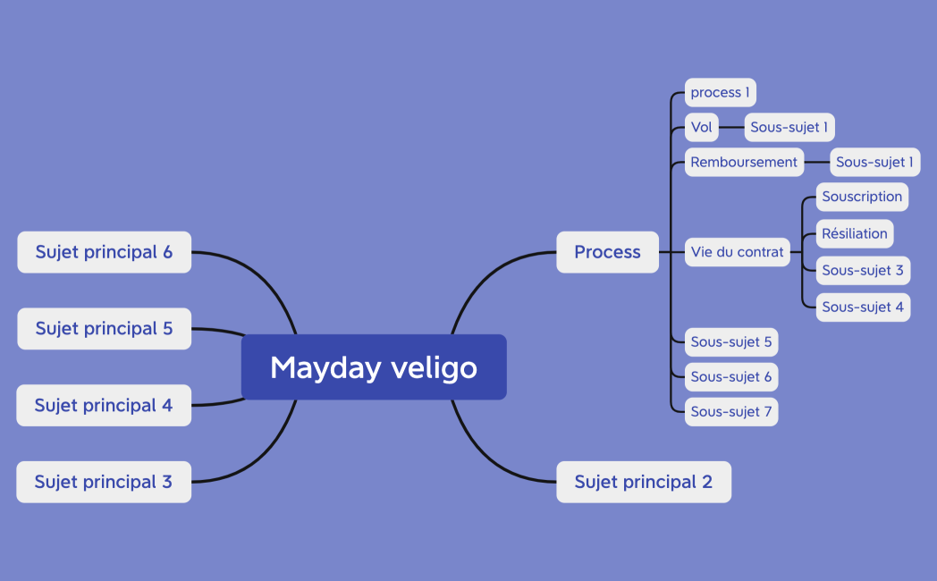 Mayday veligo