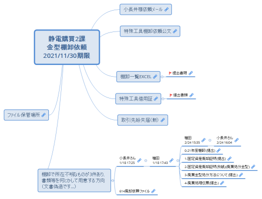 静電購買2課 金型棚卸依頼 2021/11/30期限