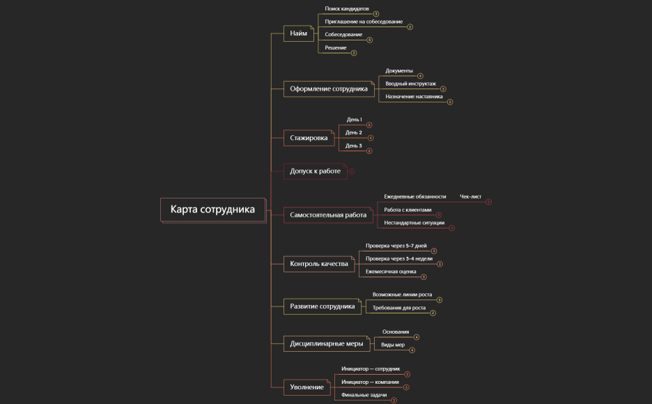 Карта сотрудника