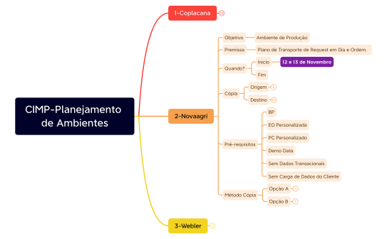 CIMP-Planejamento de Ambientes