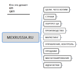 Mexrussia.ru 