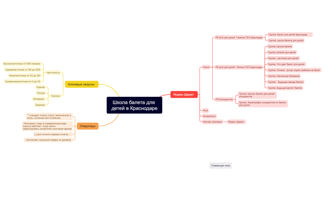 Школа балета для детей в Краснодаре