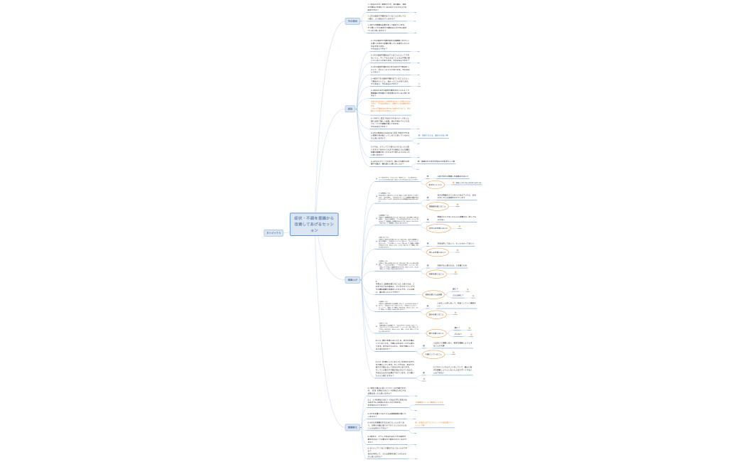 症状・不調を意識から改善してあげるセッション