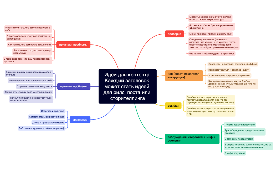 Идеи для контента Каждый заголовок может стать идеей для рилс, поста или сторителлинга