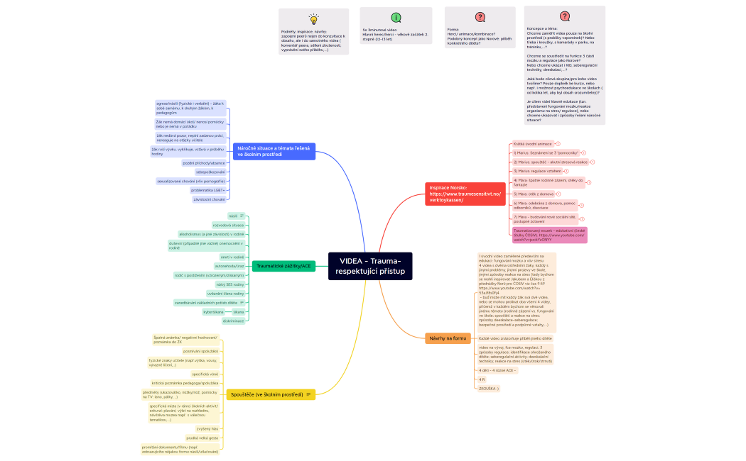 VIDEA - Trauma-respektující přístup