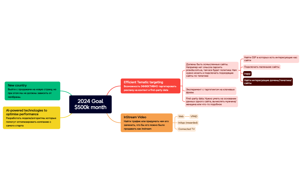 2024 Goal$500k month