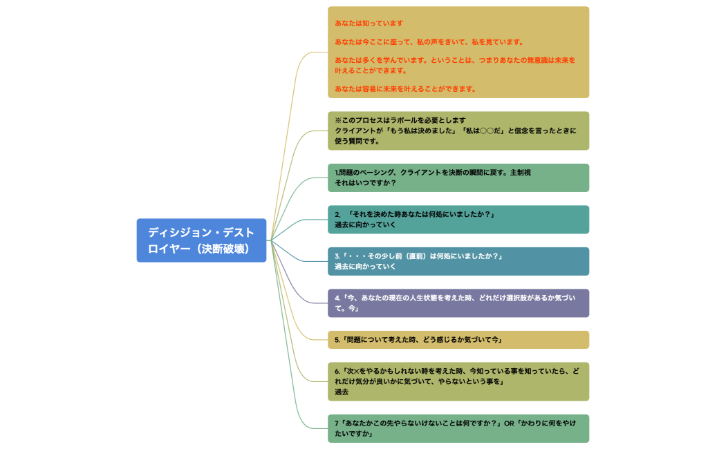 ディシジョン・デストロイヤー（決断破壊）