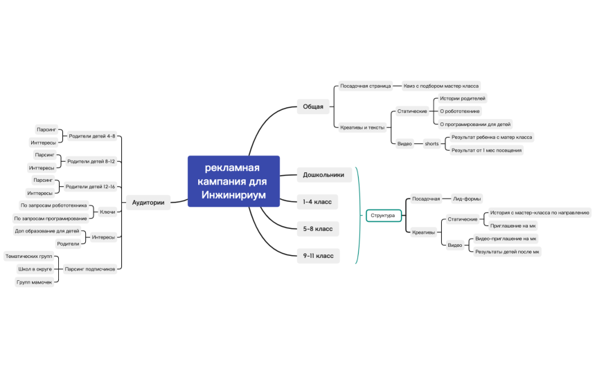 рекламная кампания для Инжинириум