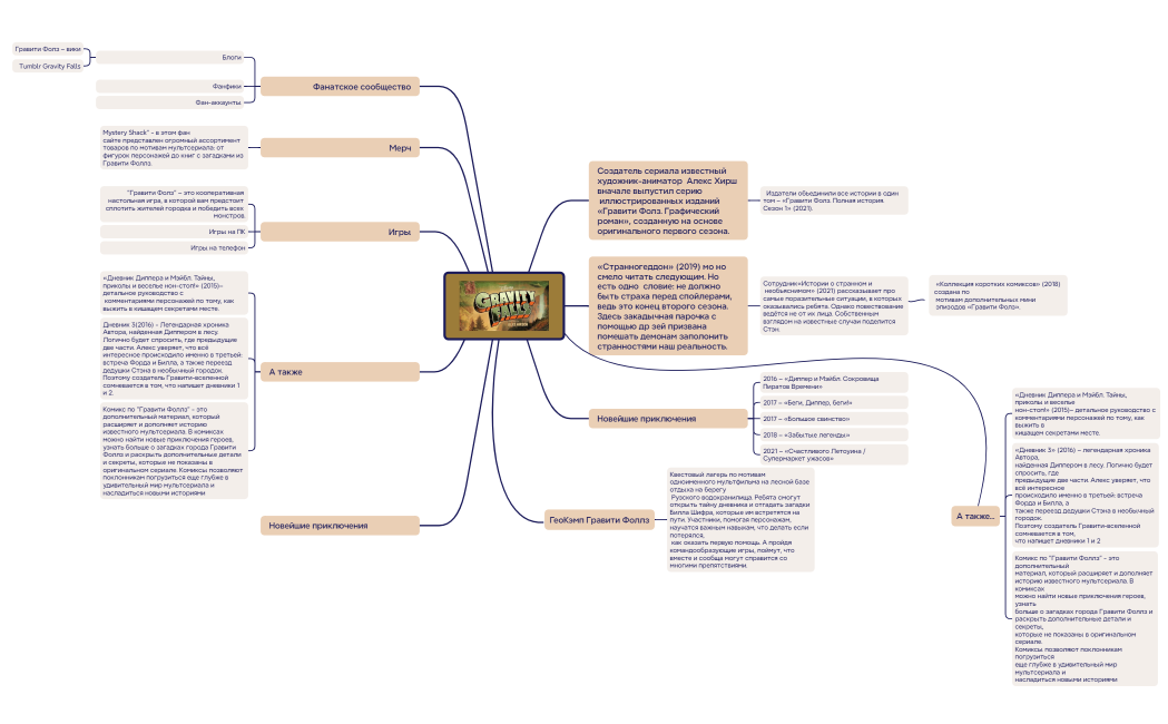 Бизнес-план