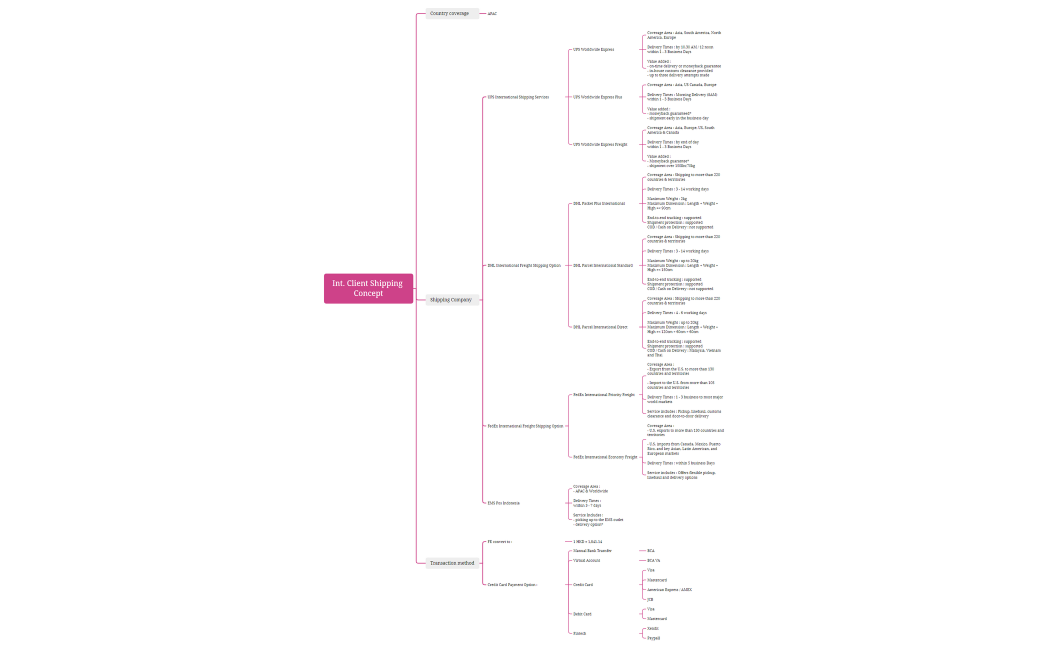 Int. Client Shipping Concept