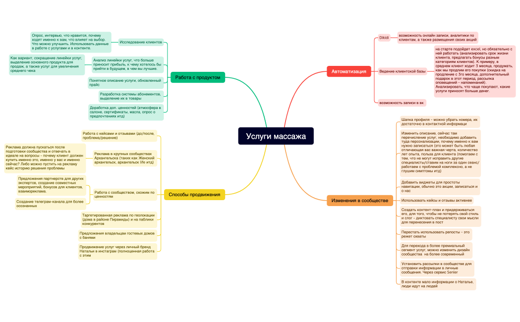 Услуги массажа