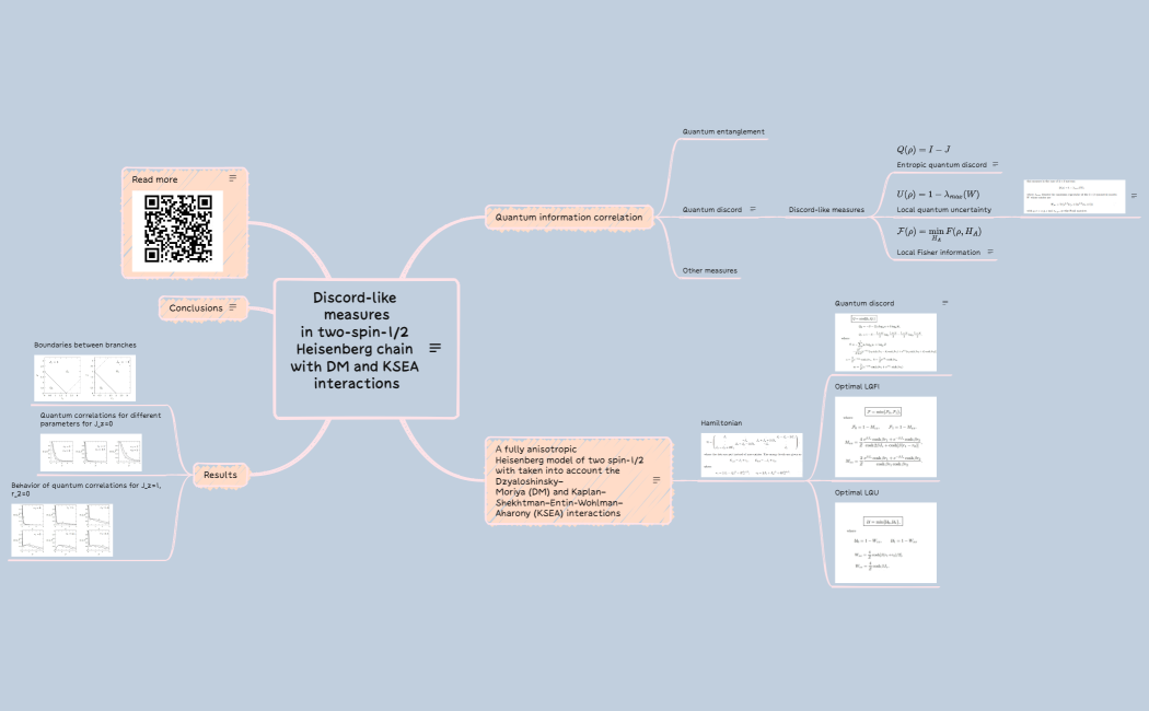 Discord-like measuresin two-spin-12 Heisenberg chain with DM and KSEA interactions