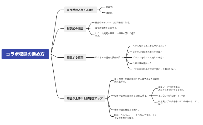 コラボ収録