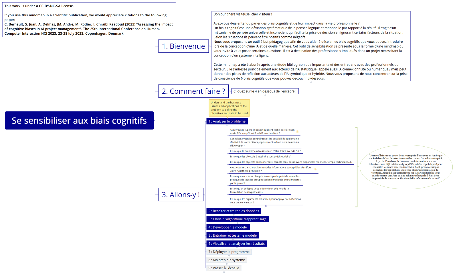 Se sensibiliser aux biais cognitifs