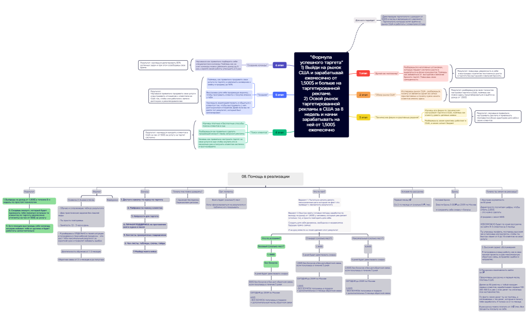Ментальная карта
