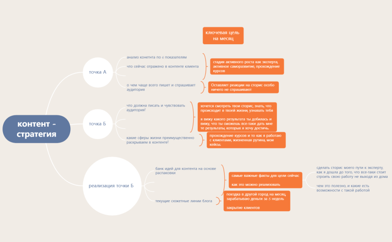 контент -стратегия
