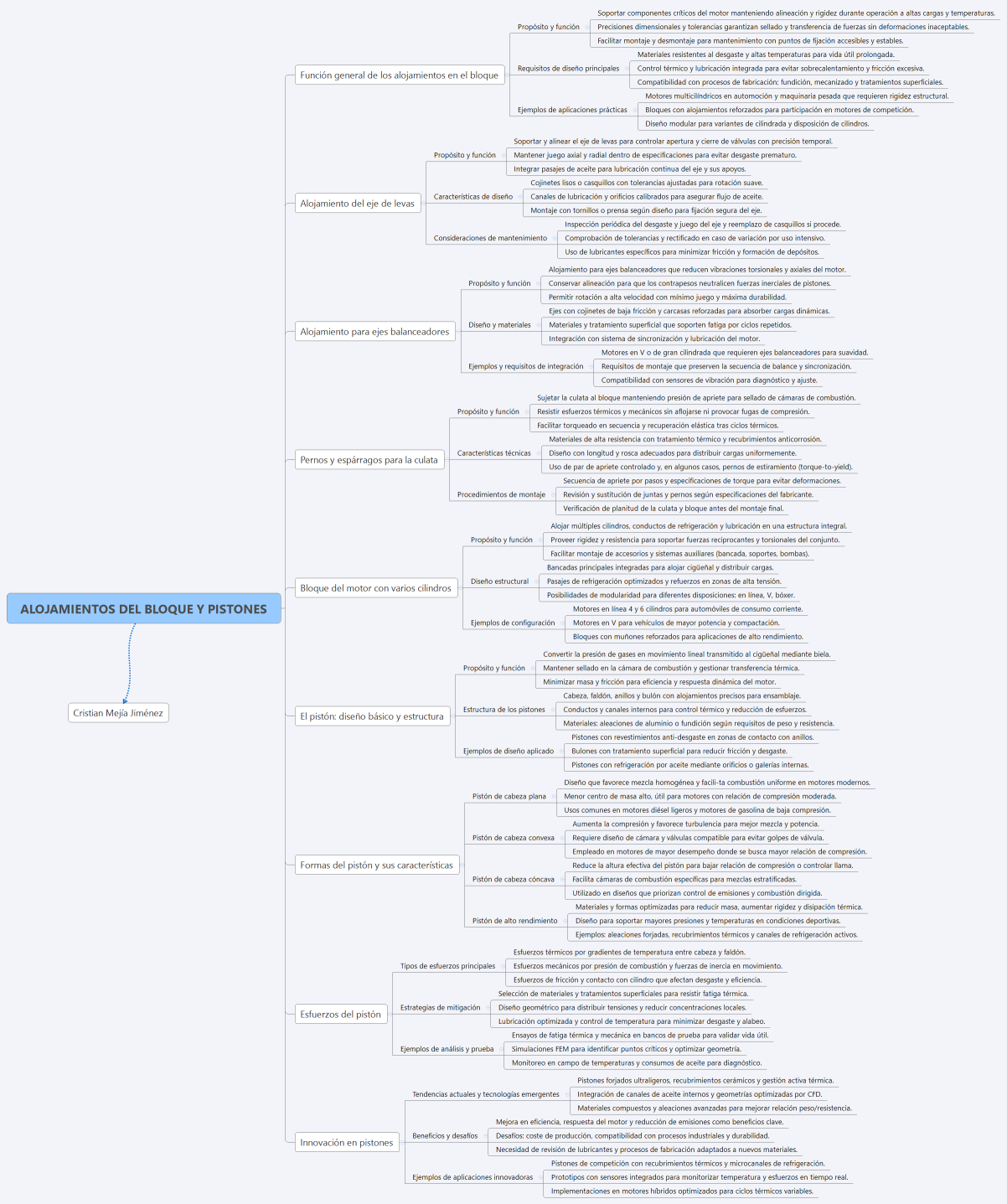 ALOJAMIENTOS DEL BLOQUE Y PISTONES