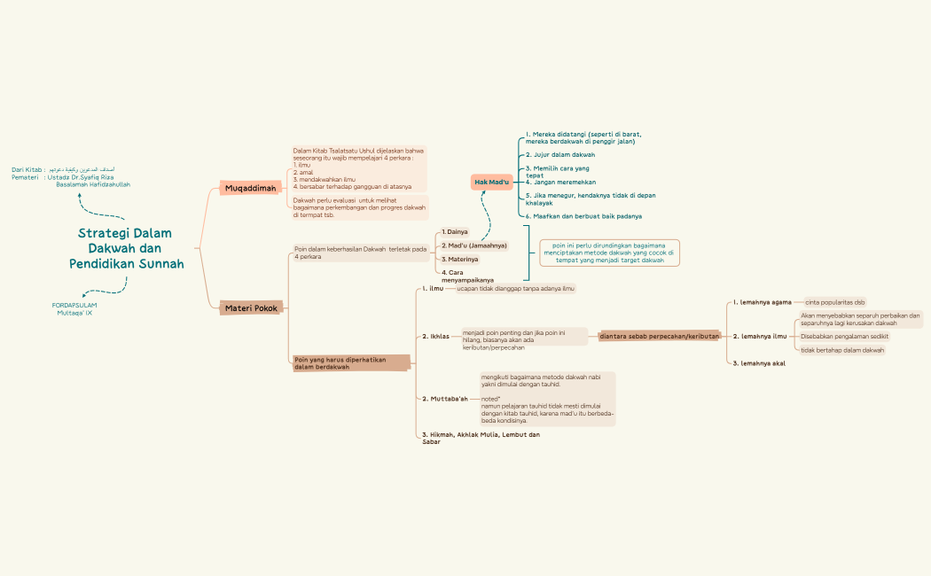Strategi Dalam Dakwah dan Pendidikan Sunnah
