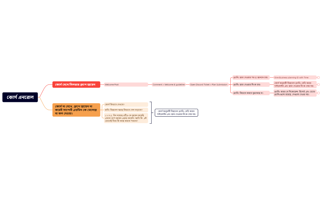 কোর্স এনরোল