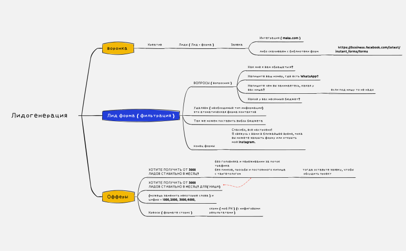 Без названия.xmind