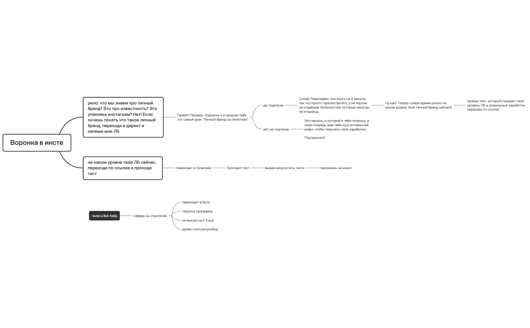 Воронка в инсте