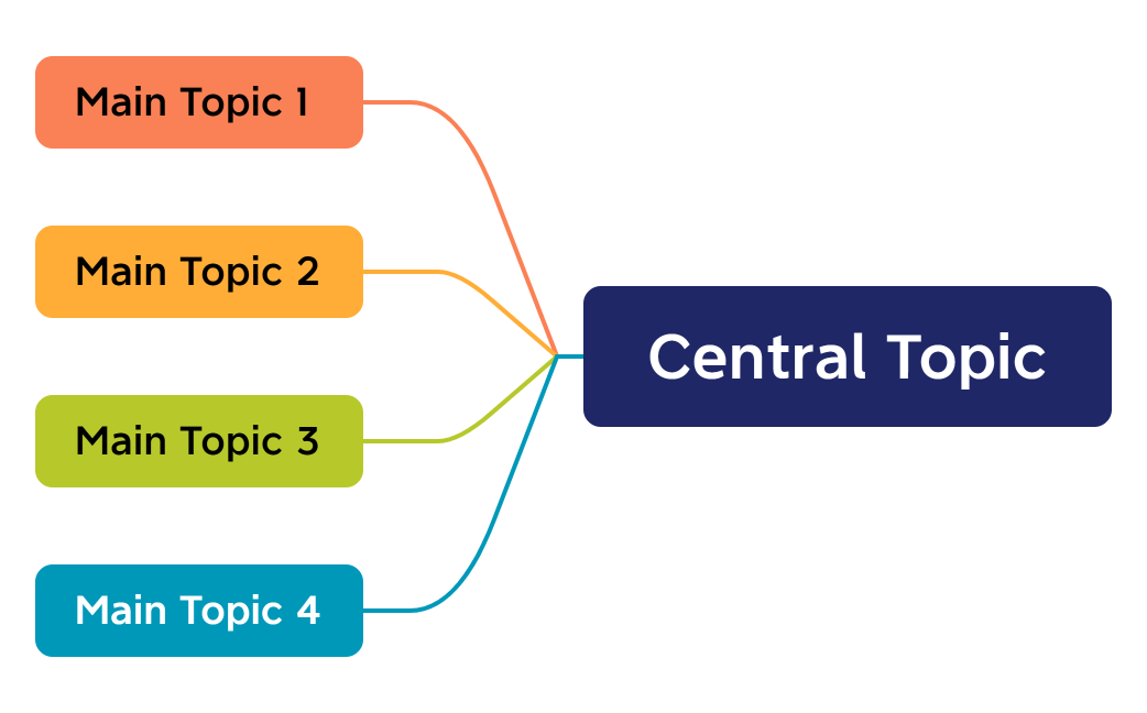 Central Topic