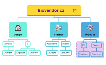 Biovendor.cz struktura