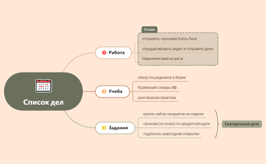 Список дел.xmind