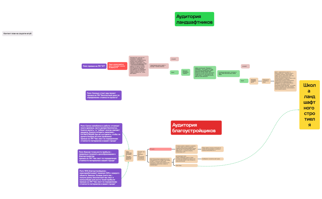 Школа ландшафтного стротиеля