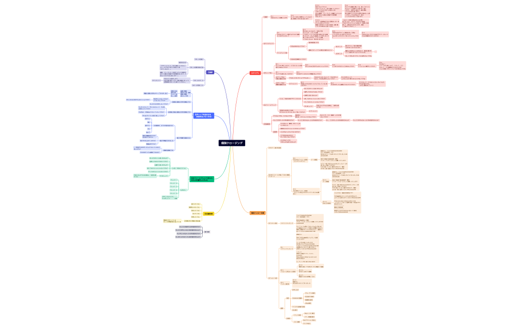 個別クロージング