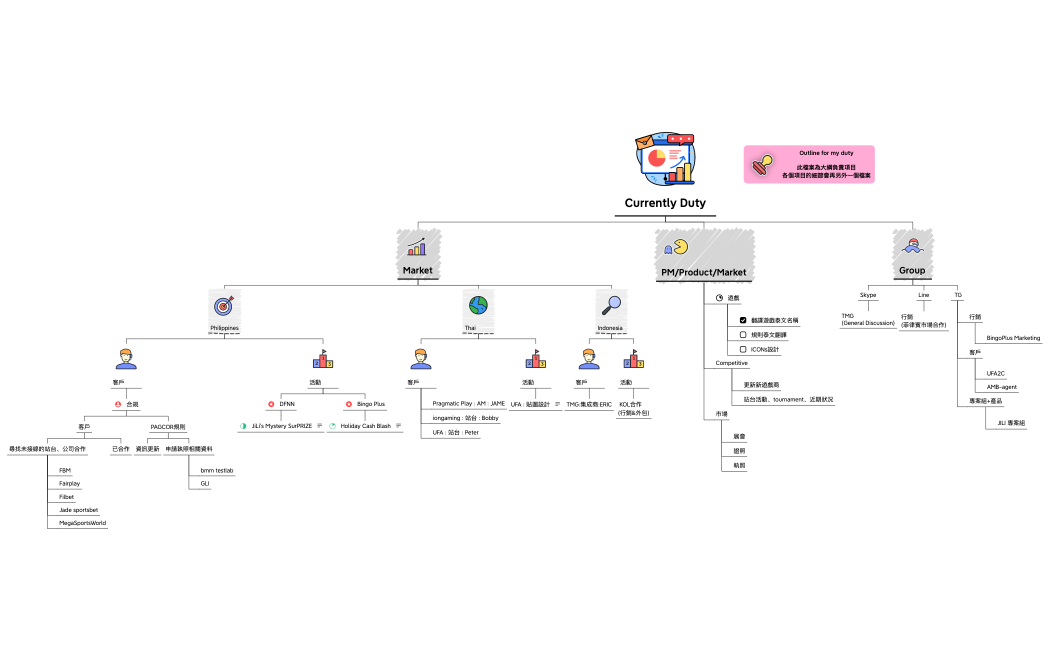 Asia Market for Jili