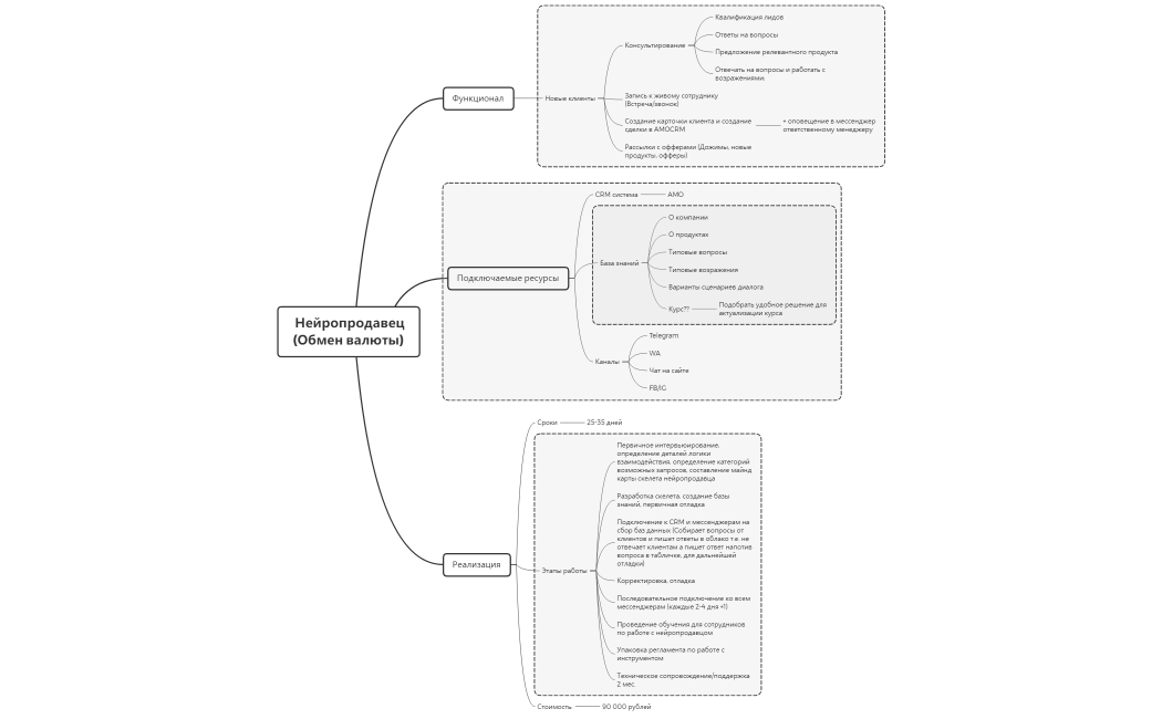Нейропродавец обмен