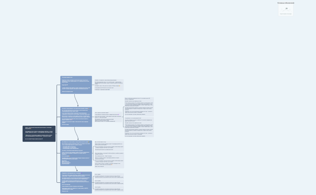 Воронка бота | Про*бись