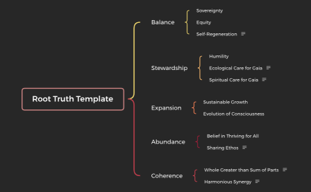 comm_syn_philo_values_RTT