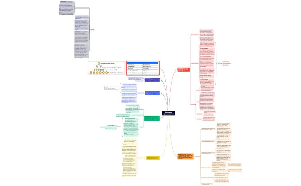 Концепции краудсорсинга