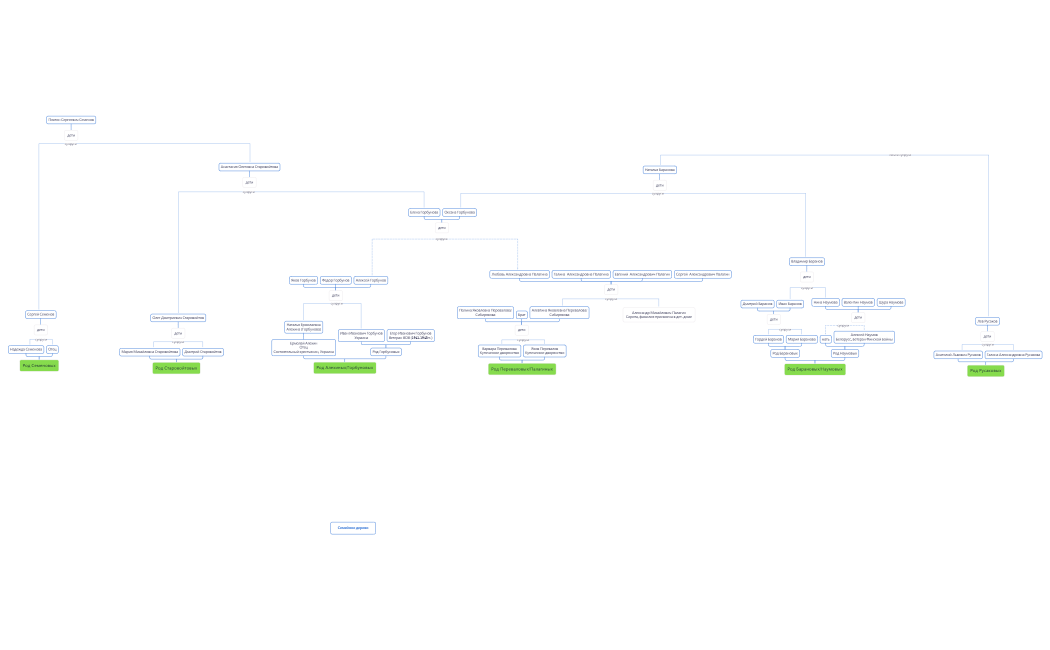Семейное древо.xmind