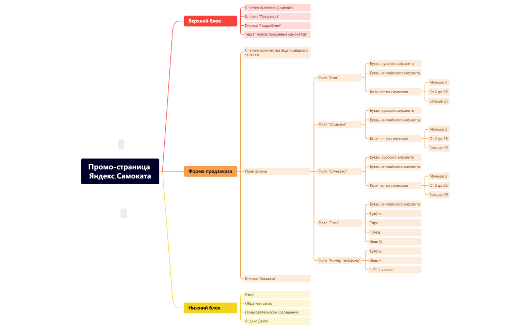 Промо-страница Яндекс.Самоката