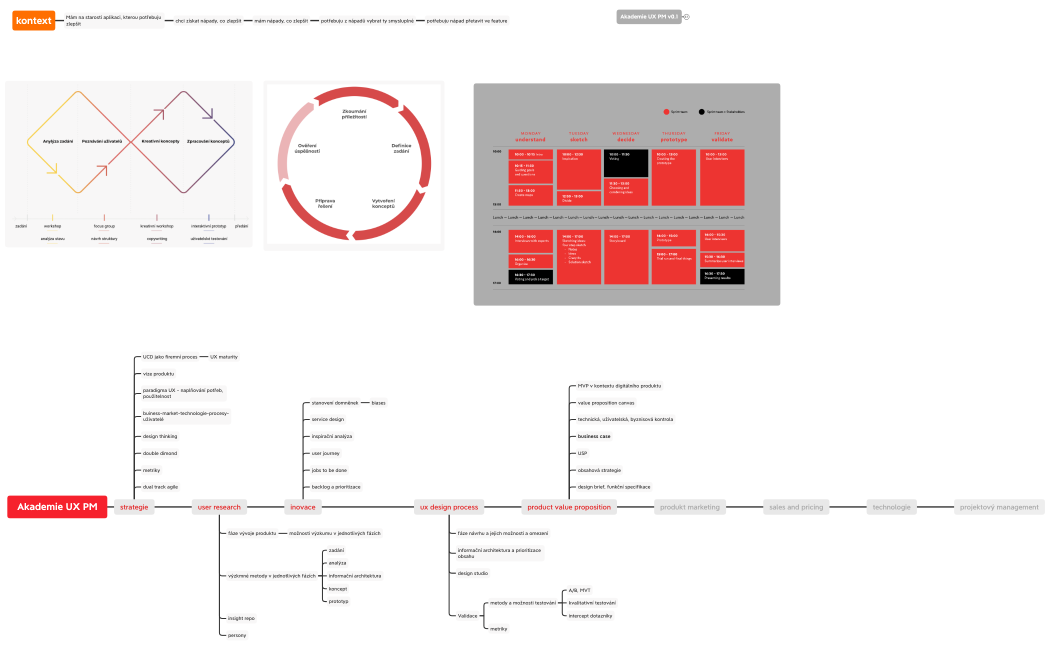 Akademie UX PM v12-5