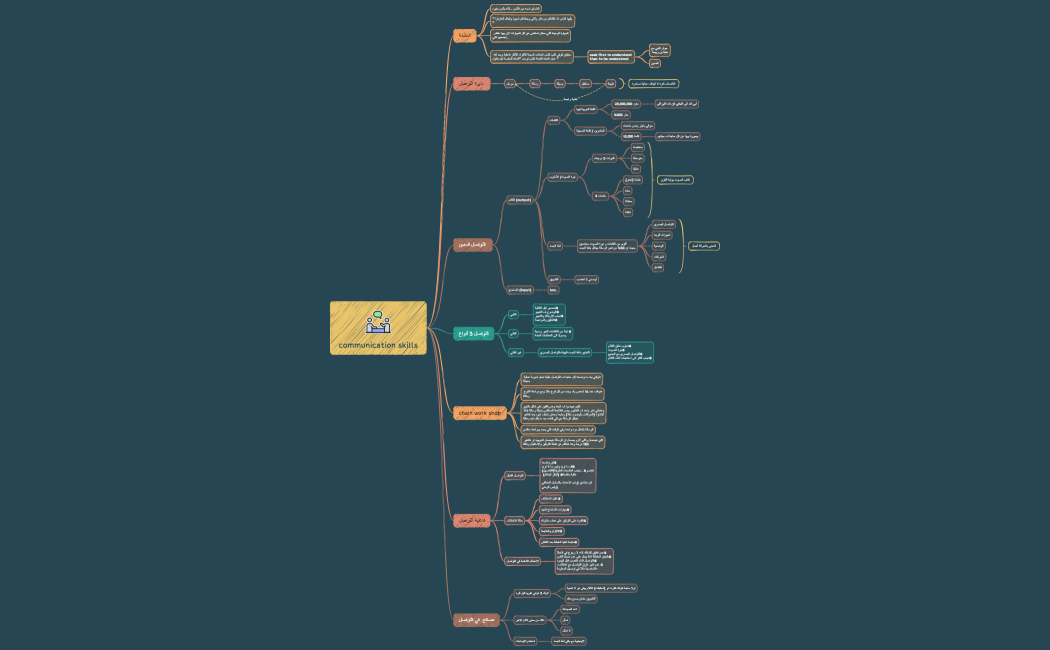 communication skills