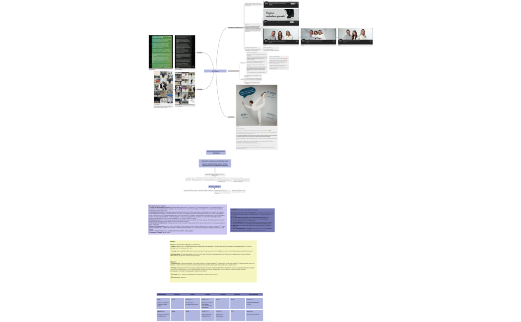 Результат, который у нас должен быть-закрыть продажи за 2 недели, далее - оживленность и узнаваемость школы