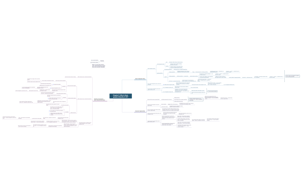 Chapter 5 - Why is there greater diversity in SG now?