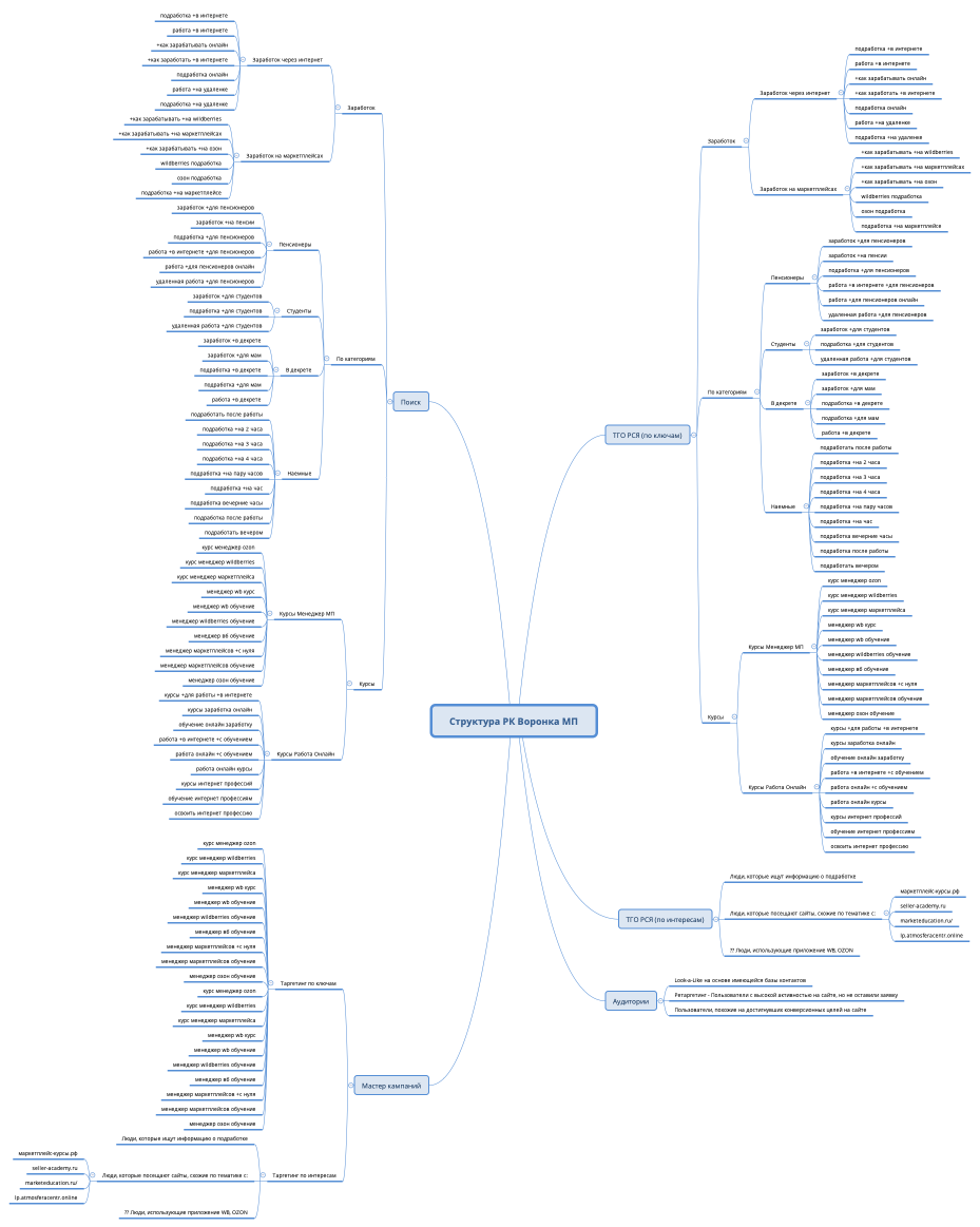 Структура РК Воронка МП