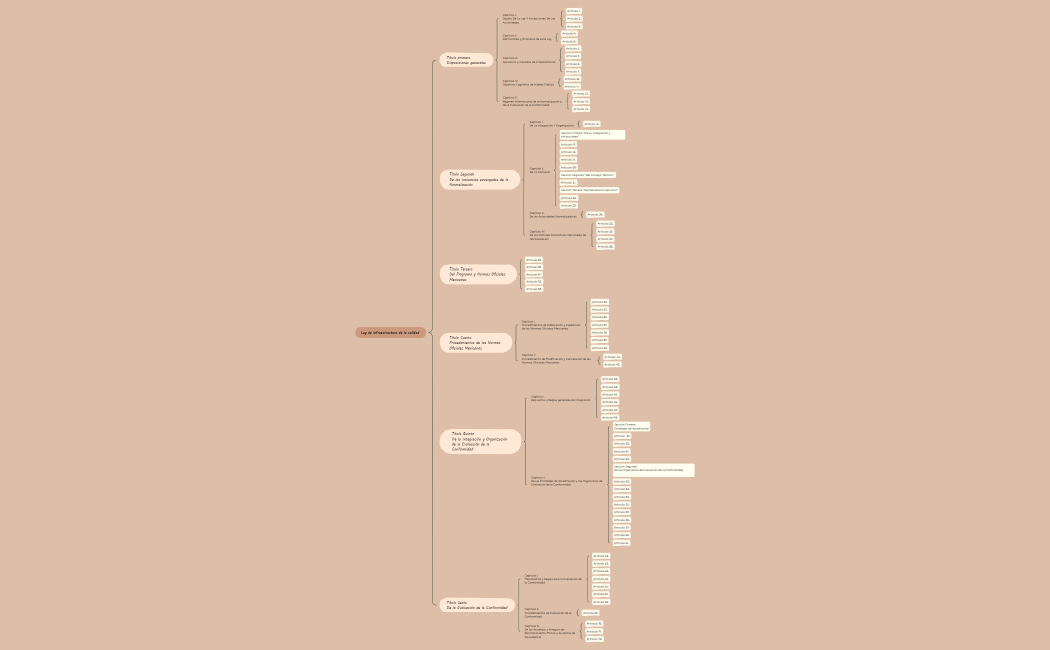 Ley de infraestructura de la calidad 
