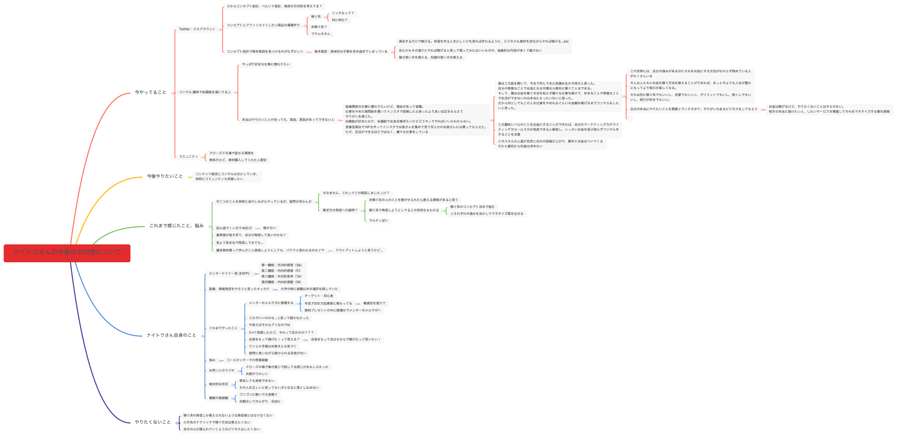 ナイトウさんの今後の方向性について