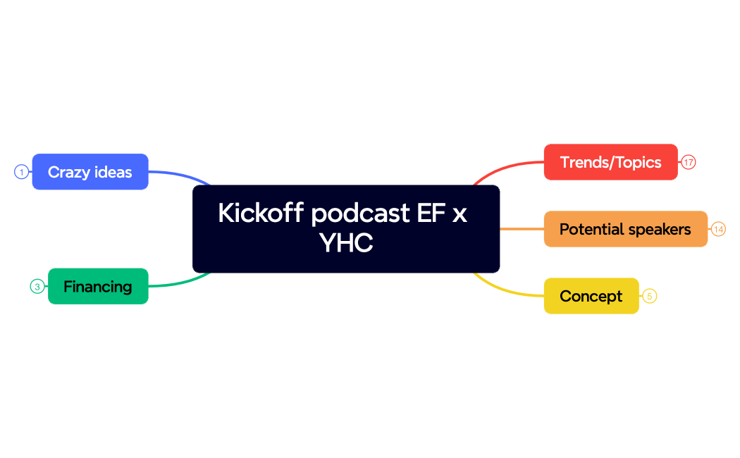 Kickoff podcast EF x YHC