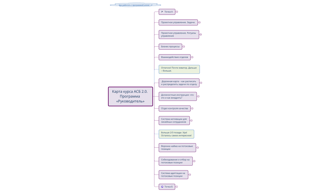 Карта_курса_АСБ_2_0_Программа_«Руководитель»
