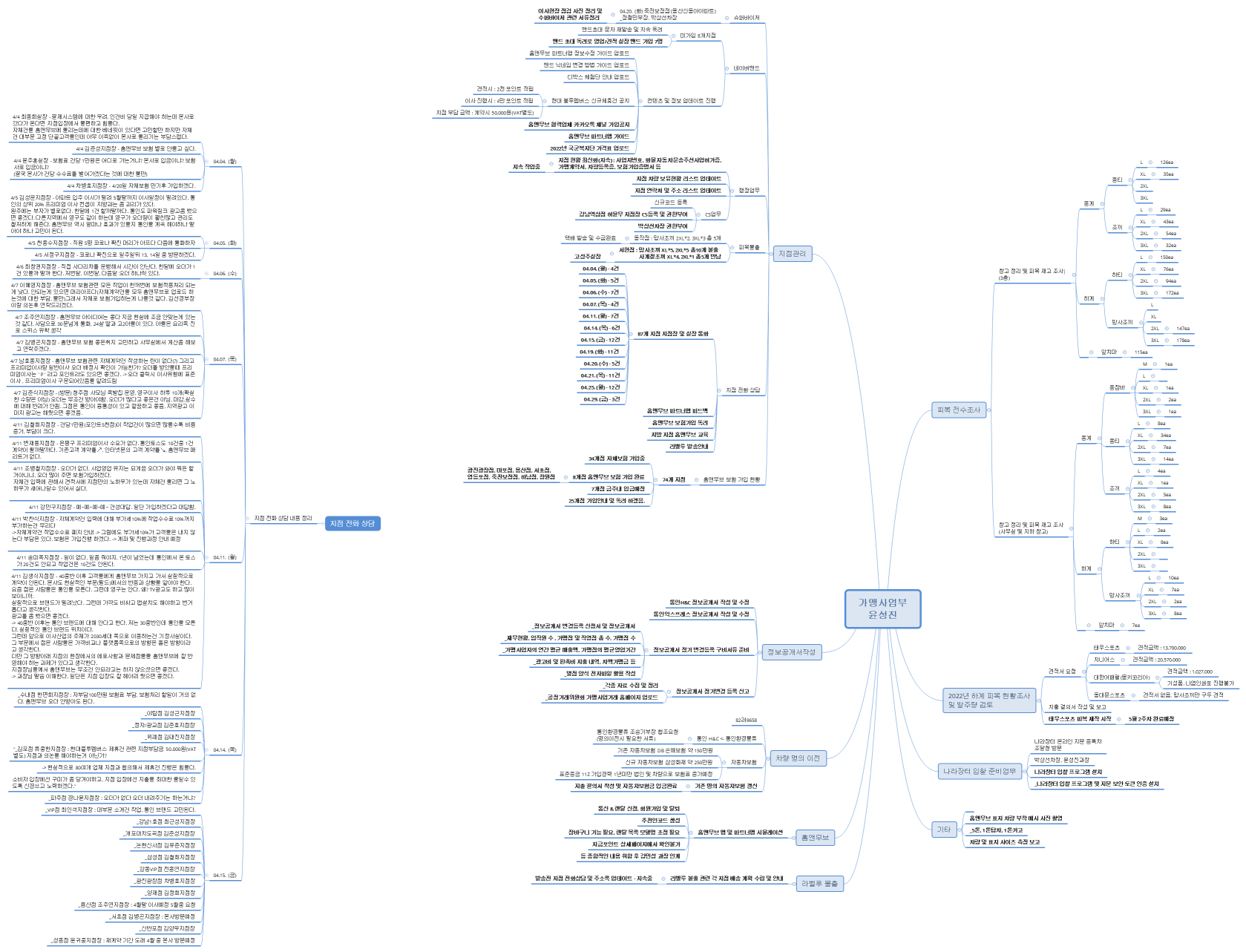 가맹사업부 윤성진