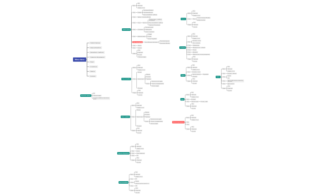 Мега-Авто корпоративный сайт